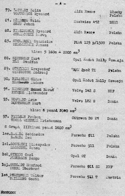 Lista startowa Rajd Polski 1969 czIV