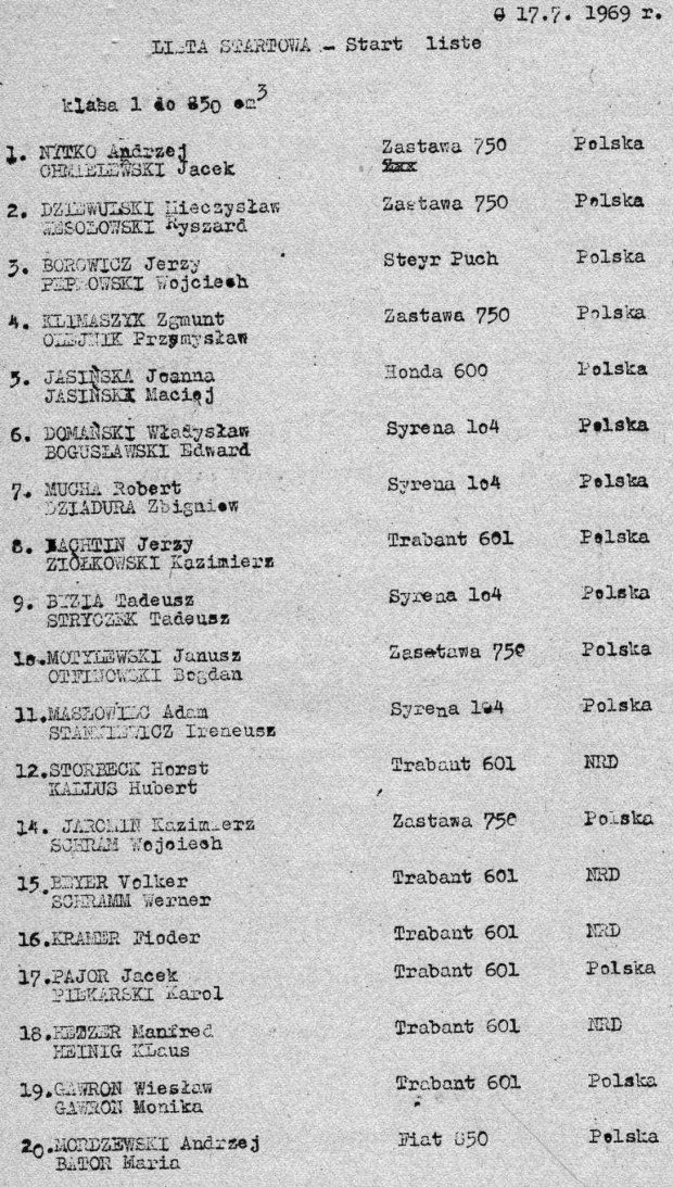 Lista startowa Rajd Polski 1969 czI