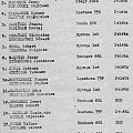 Lista startowa Rajd Polski 1969 czI