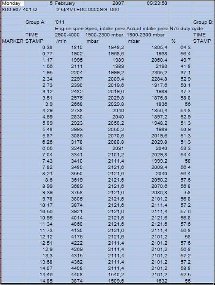 AKN log 011